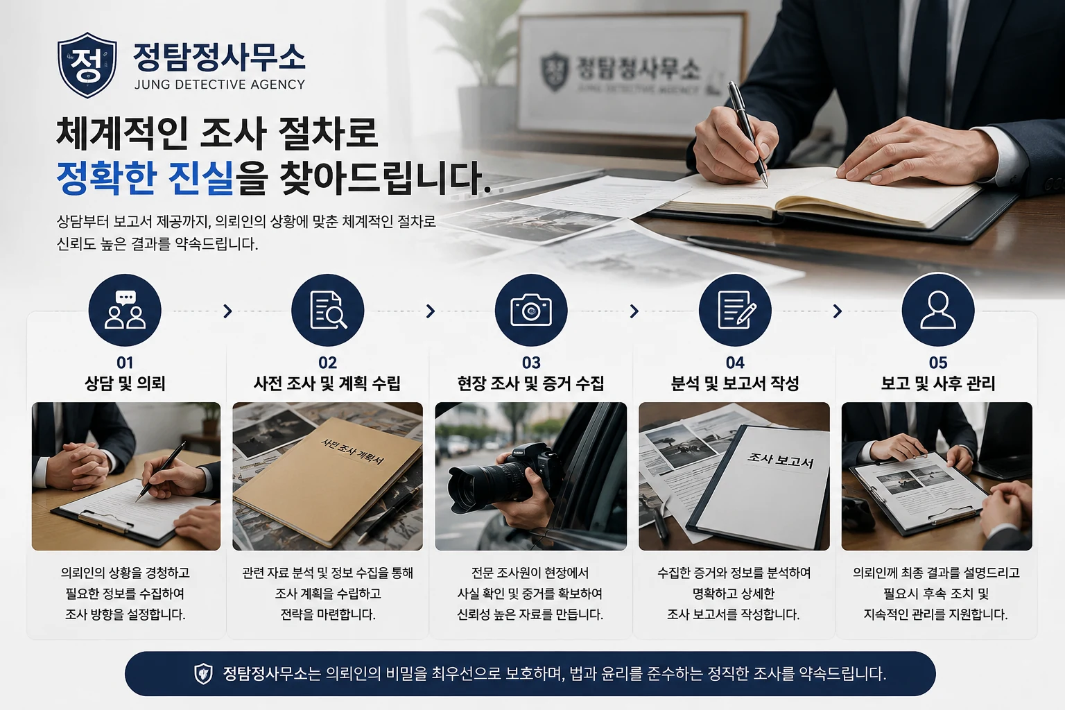 해운대 탐정사무소 조사 절차 자료 분석